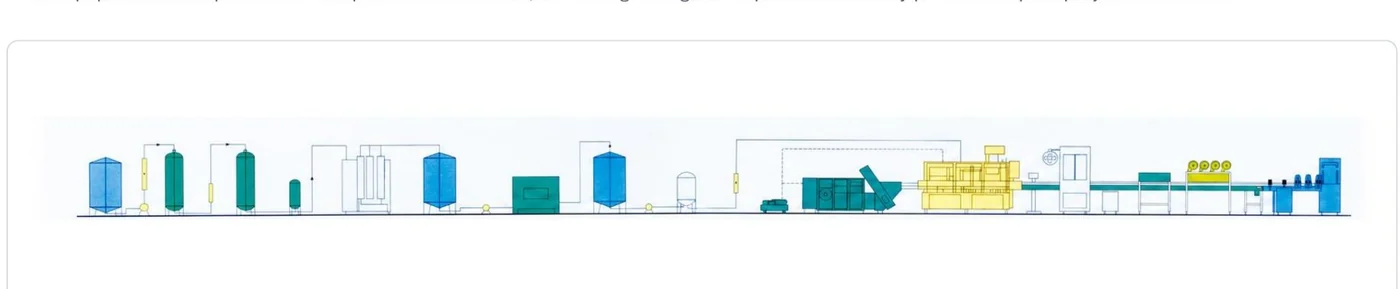 Mineral-water complete-line architecture reference from the Allot Tech catalog
